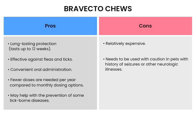 Bravecto Features