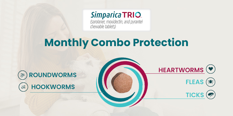 Simparica Trio Chewable Tablets for Dogs